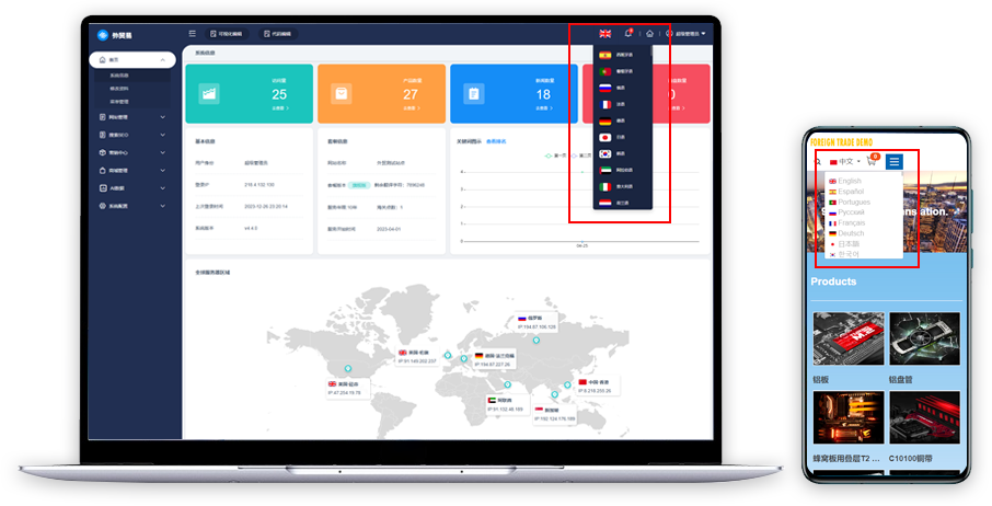 多语网站统一后台管理
